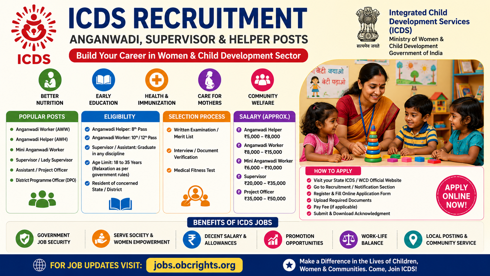 ICDS Recruitment