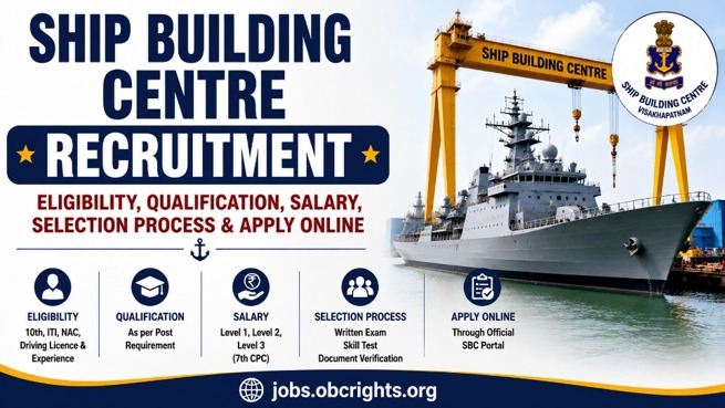 Ship Building Centre Recruitment 2026 – Eligibility, Qualification, Salary, Selection Process & Apply Online