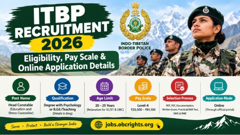ITBP Recruitment 2026 – Eligibility, Pay Scale & Online Application Details